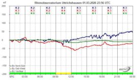 Magnetogramm_01_03_2026