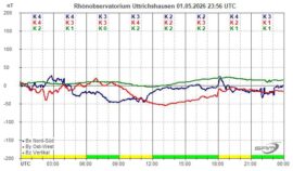 Magnetogramm_01_05_2026