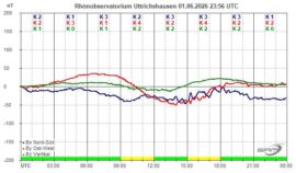 Magnetogramm_01_06_2026