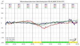 Magnetogramm_02_05_2026