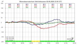 Magnetogramm_02_06_2026