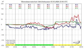 Magnetogramm_03_03_2026