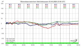 Magnetogramm_03_05_2026