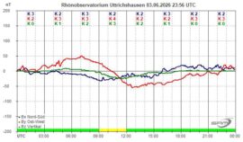 Magnetogramm_03_06_2026