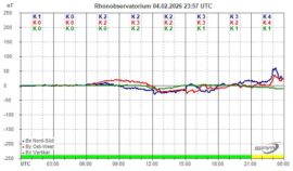Magnetogramm_04_02_2026