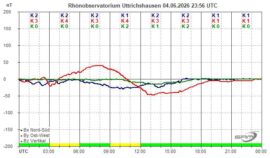 Magnetogramm_04_06_2026