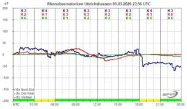 Magnetogramm_05_03_2026