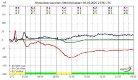 Magnetogramm_05_05_2026