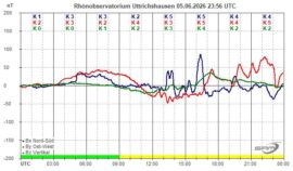 Magnetogramm_05_06_2026