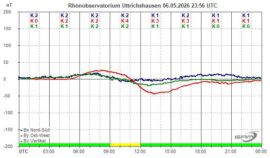 Magnetogramm_06_05_2026