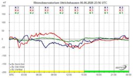 Magnetogramm_06_06_2026