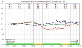 Magnetogramm_07_05_2026