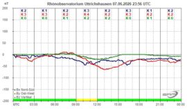 Magnetogramm_07_06_2026