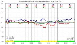 Magnetogramm_08_03_2026
