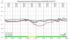 Magnetogramm_08_04_2026