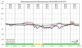Magnetogramm_08_05_2026