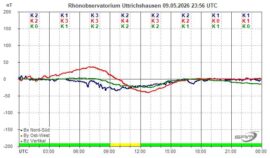 Magnetogramm_09_05_2026