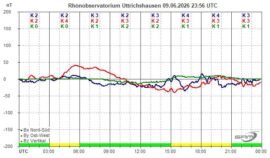 Magnetogramm_09_06_2026