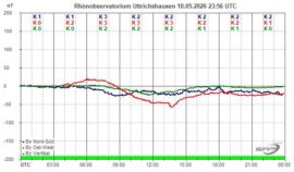 Magnetogramm_10_05_2026