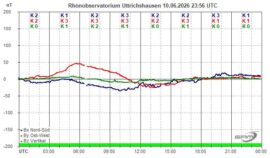 Magnetogramm_10_06_2026
