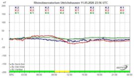 Magnetogramm_11_05_2026
