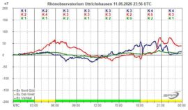 Magnetogramm_11_06_2026