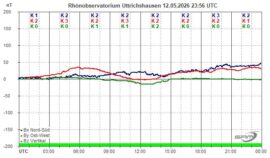 Magnetogramm_12_05_2026