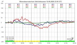 Magnetogramm_12_06_2026