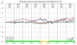 Magnetogramm_13_05_2026