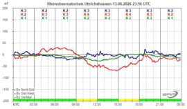 Magnetogramm_13_06_2026