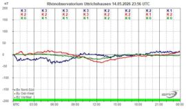 Magnetogramm_14_05_2026