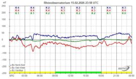 Magnetogramm_15_02_2026