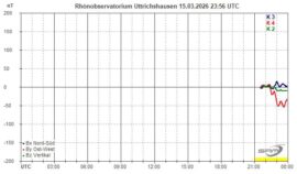 Magnetogramm_15_03_2026