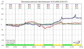 Magnetogramm_16_03_2026