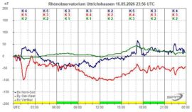 Magnetogramm_16_05_2026