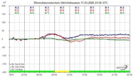 Magnetogramm_17_03_2026
