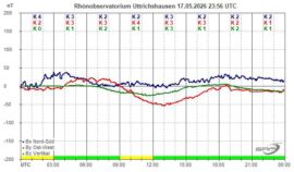Magnetogramm_17_05_2026