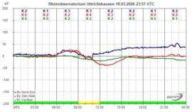Magnetogramm_18_03_2026