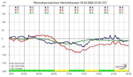 Magnetogramm_18_05_2026