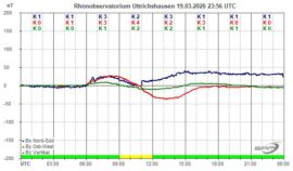 Magnetogramm_19_03_2026