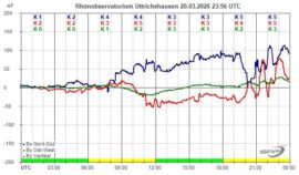 Magnetogramm_20_03_2026