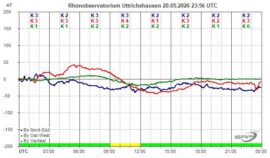Magnetogramm_20_05_2026