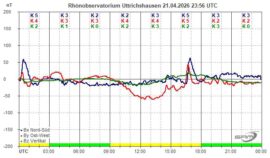 Magnetogramm_21_04_2026