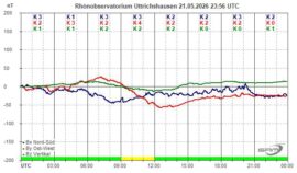 Magnetogramm_21_05_2026