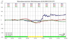 Magnetogramm_22_04_2026