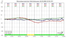 Magnetogramm_22_05_2026