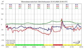 Magnetogramm_23_03_2026