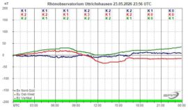 Magnetogramm_23_05_2026