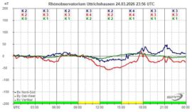 Magnetogramm_24_03_2026
