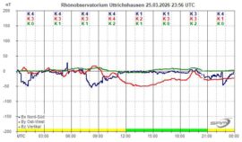 Magnetogramm_25_03_2026